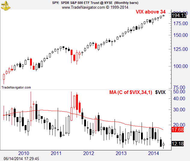 stock market prognosis